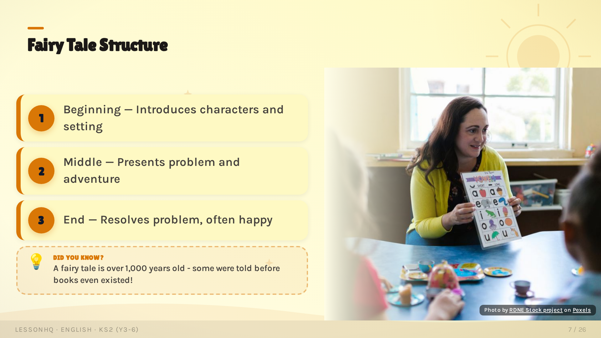 Teaching slide + fun fact