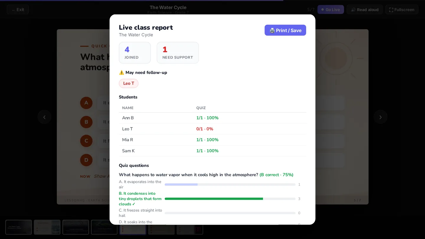 The Live class report after ending: how many students joined, who may need follow-up, each student's score and the votes for each option.